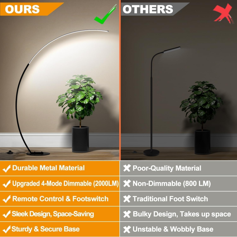 Harte Ultra Bright Dimmable Arc LED Floor Lamp